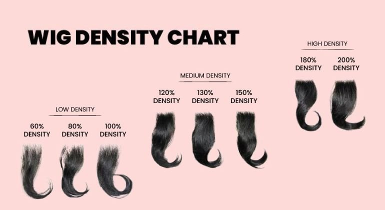 What is wig density?
