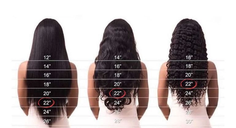 How long is 22 inches of hair on different hair types?
