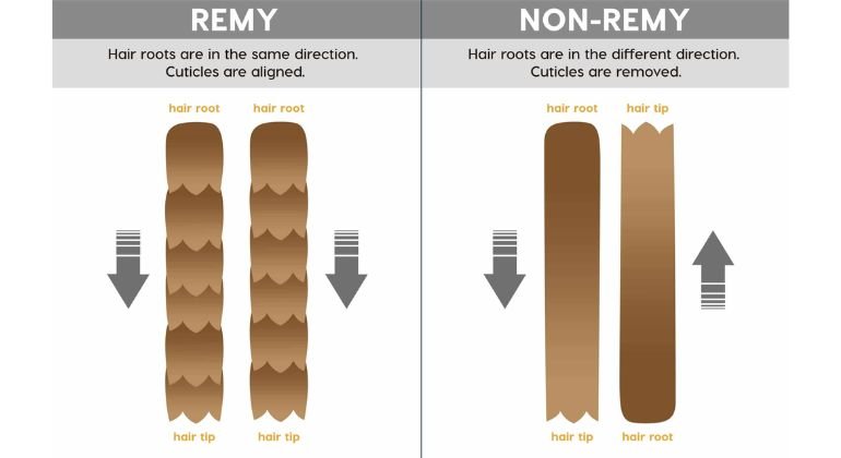 Non-remy hair vs remy hair structure