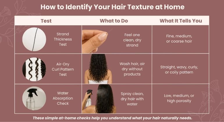 How do texture, color, and quality compare
