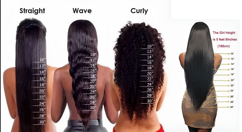 Wig Hair Length Chart Where Every Inch Falls