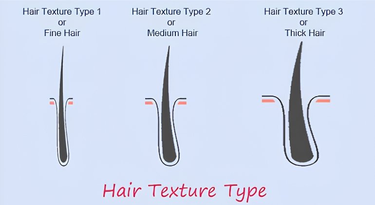 What thick hair really means density, diameter, and strand integrity