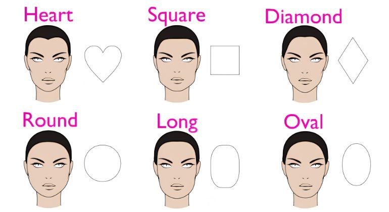 How to Find Your Face Shape