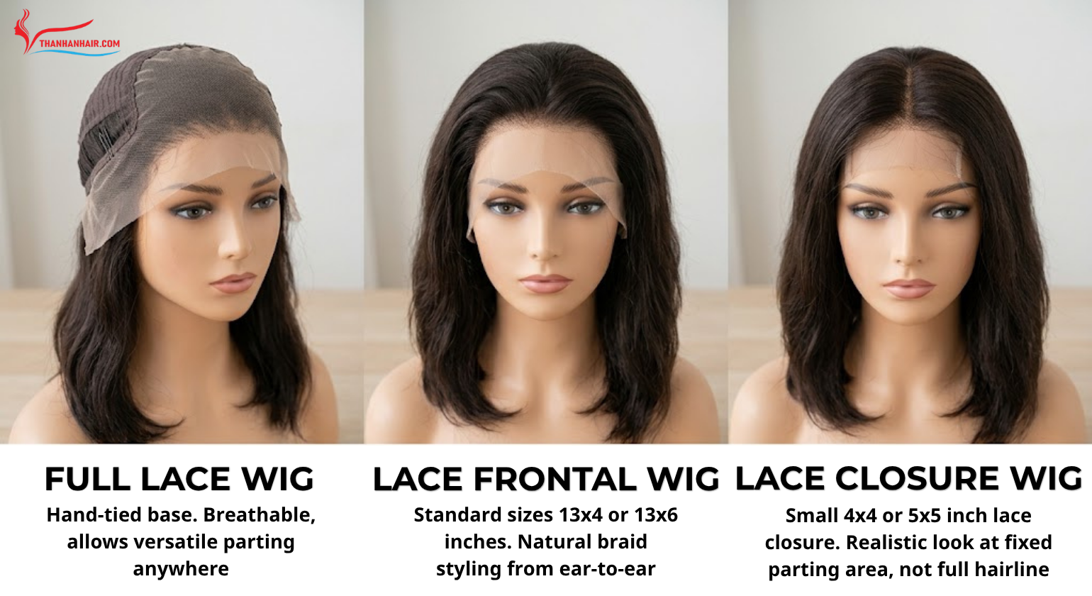 Comparison of full lace wig, lace frontal wig, and HD lace closure showing their lace coverage areas